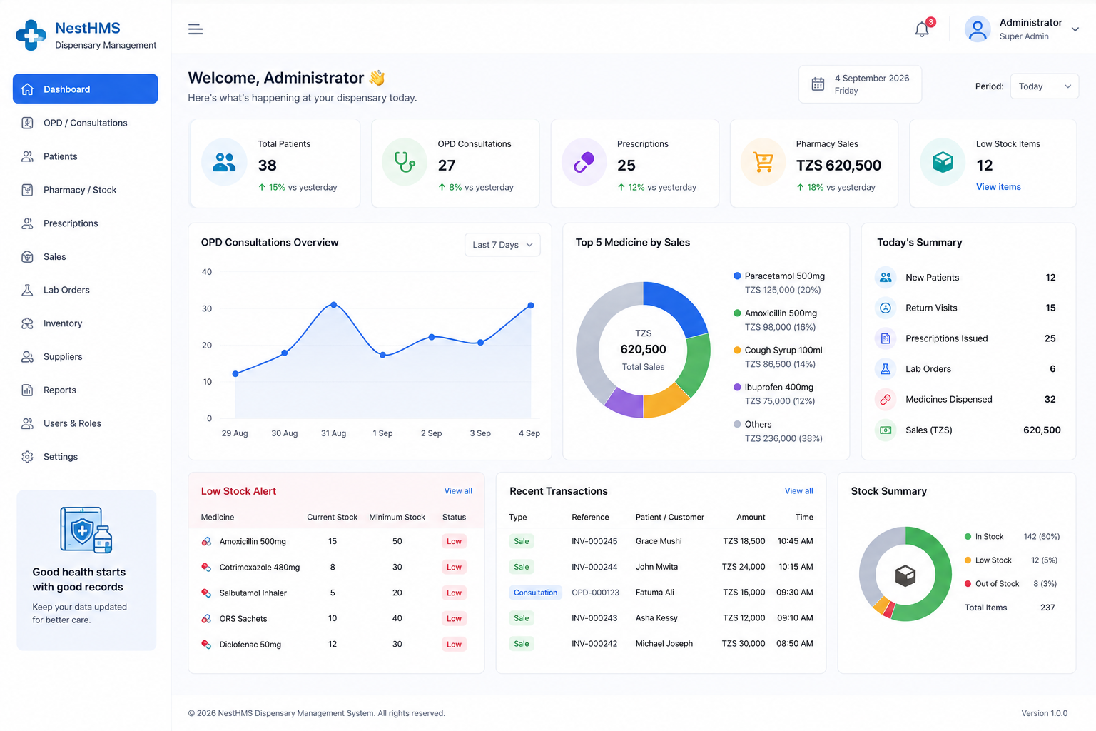 Ebenezer Dispensary Digitization dashboard