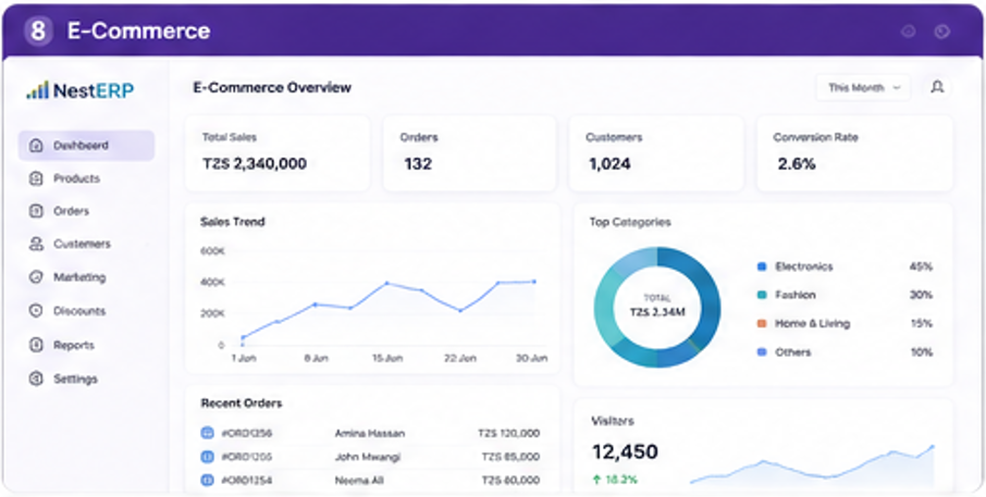 Genuine Trading Motors E-Commerce dashboard