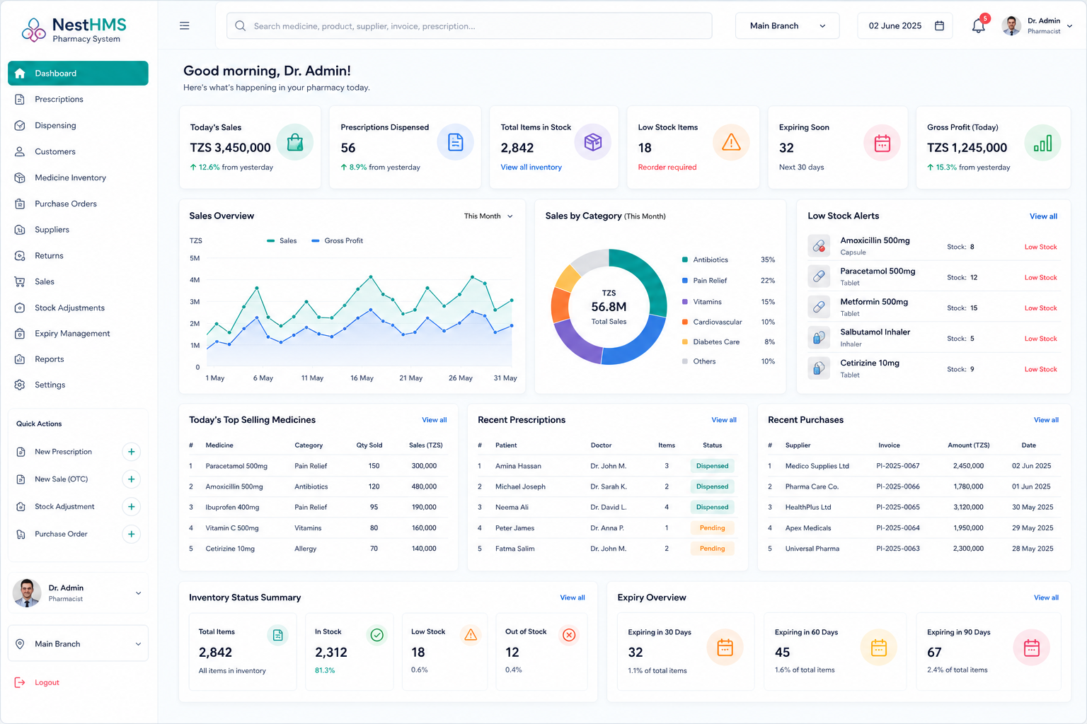 Maua Pharmacy Operations System dashboard