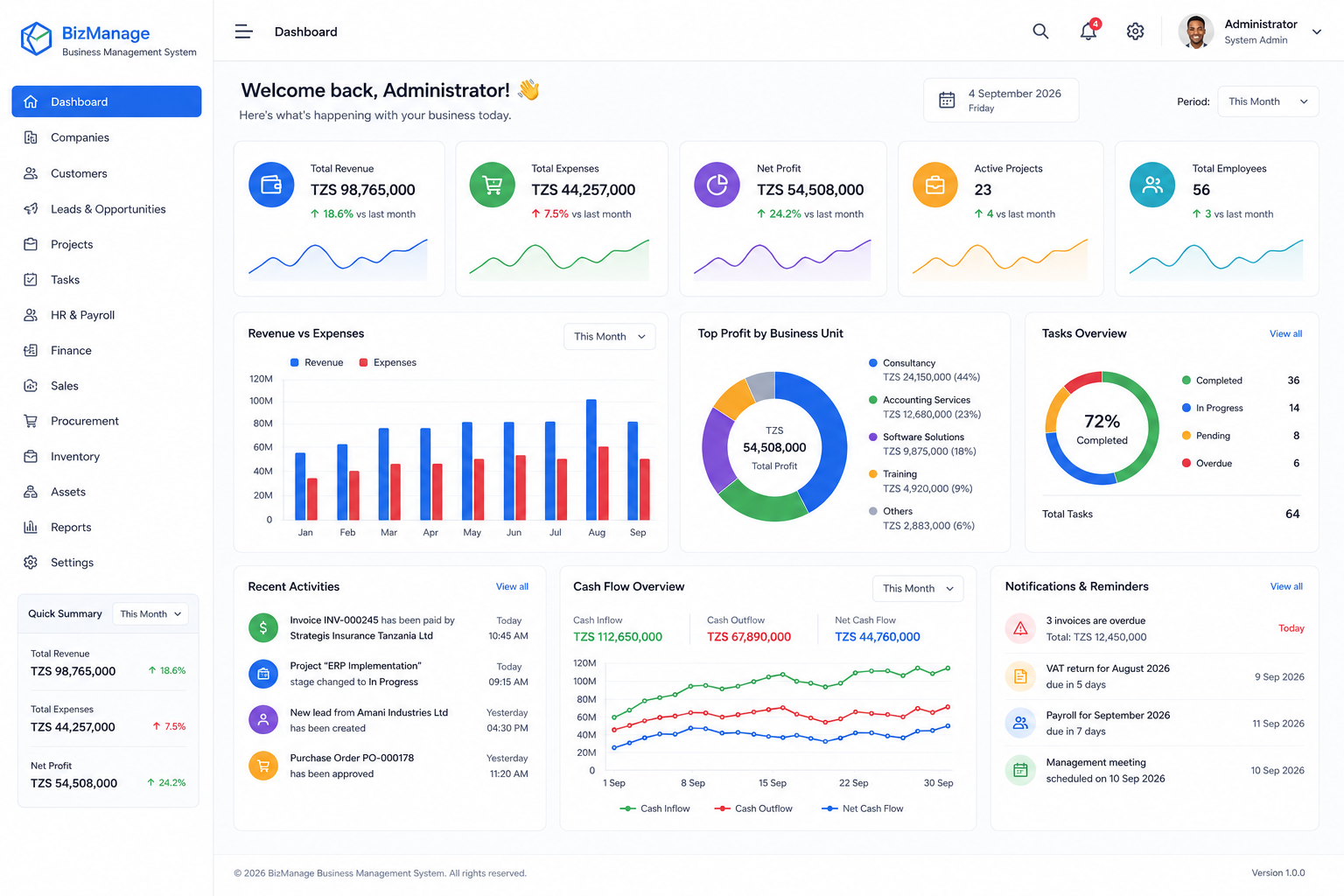 Polyglobal Limited ERP Rollout dashboard