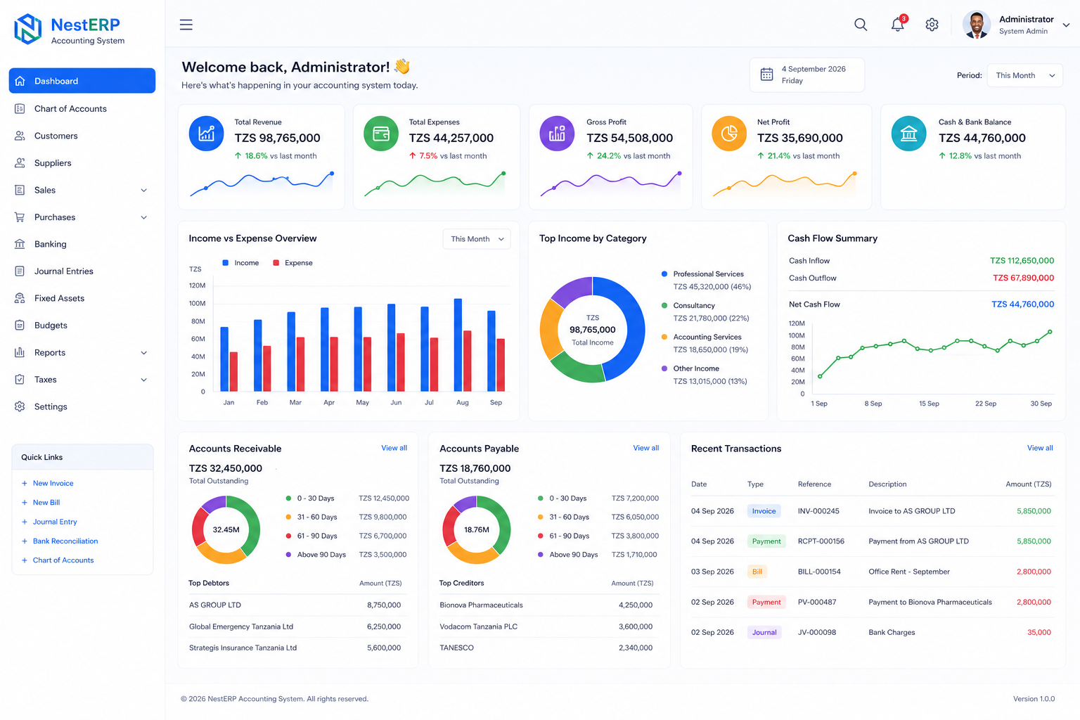 Sanctuary Consultancy Accounting Suite dashboard