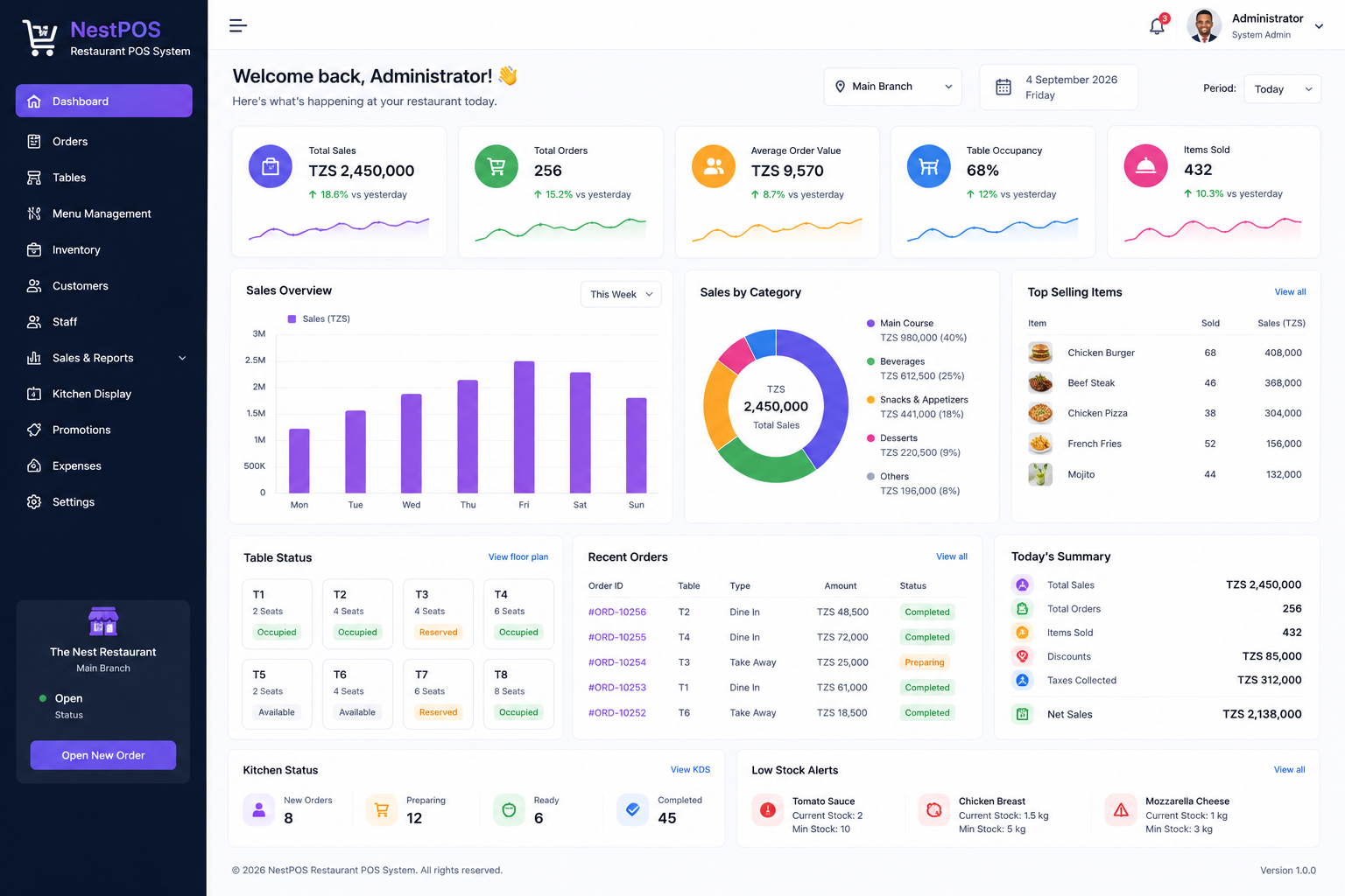 Wild Flour POS Rollout dashboard